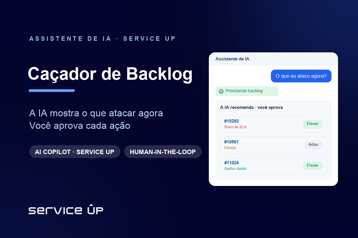 Caçador de Backlog: a IA que mostra o que atacar agora no seu help desk (e você aprova cada ação)