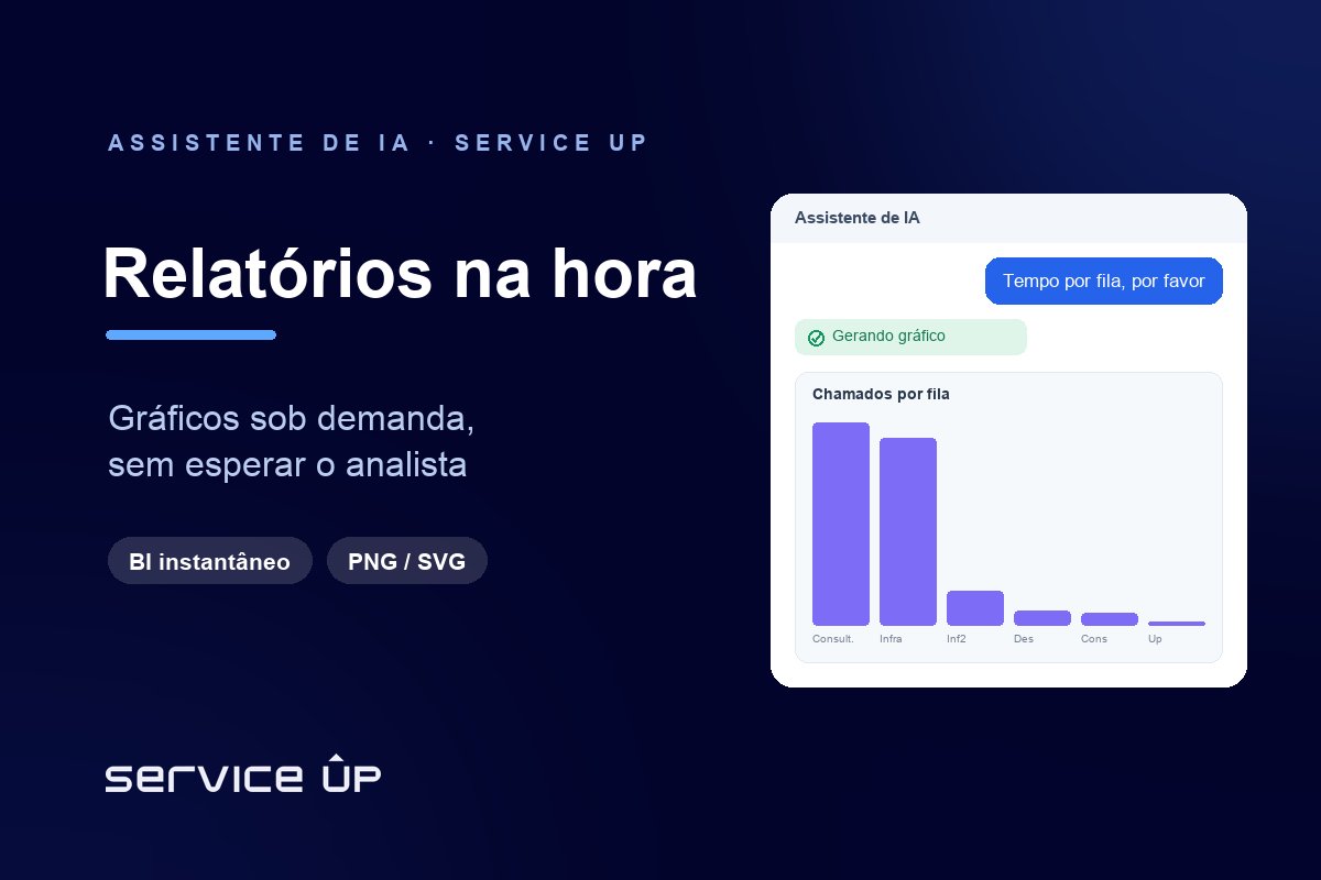 Relatórios na velocidade da pergunta: gráficos sob demanda, sem depender do analista