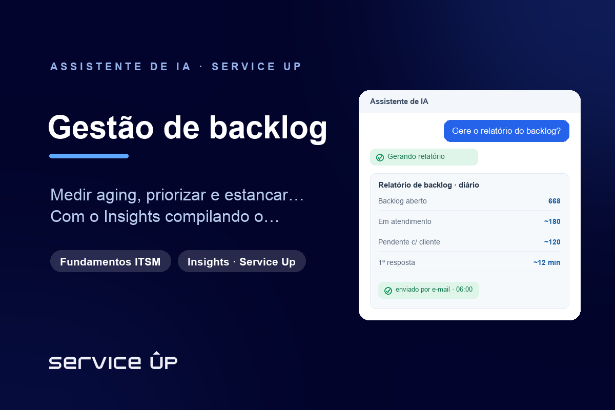 Gestão de backlog em ITSM: como medir, priorizar e parar de crescer