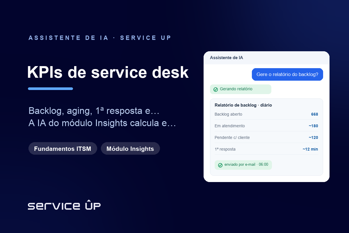 KPIs de service desk que todo gestor deveria acompanhar (e a IA calcula sozinha)