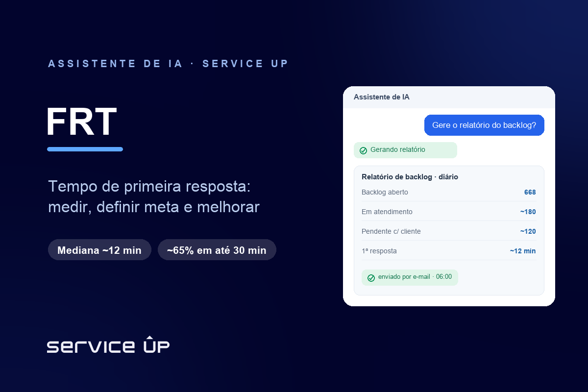 Tempo de primeira resposta (FRT): como medir, qual a meta e como melhorar