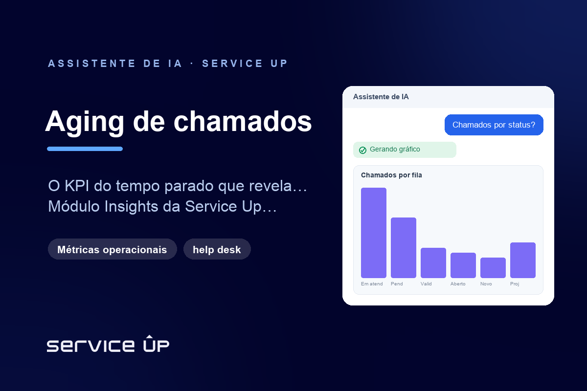 Aging de chamados: por que o tempo parado é o KPI que ninguém olha (e deveria)