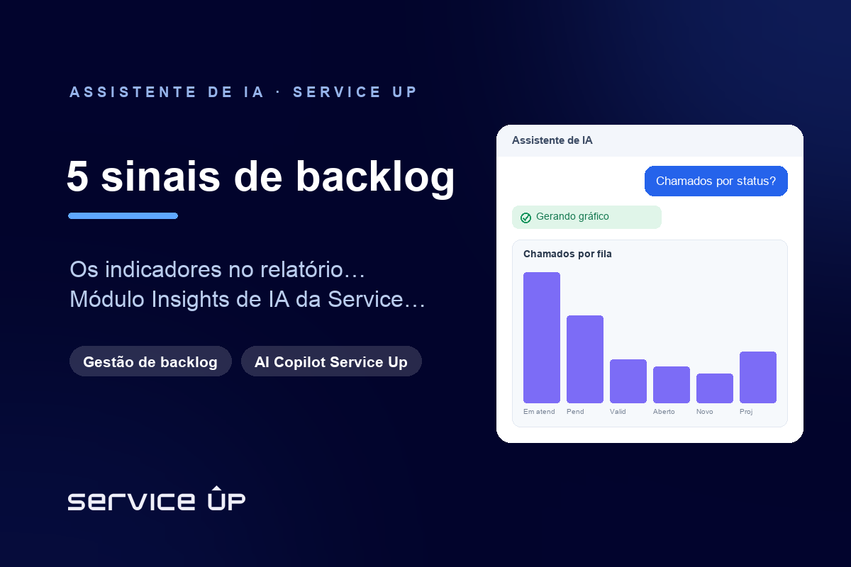 Backlog crescendo: 5 sinais no relatório diário de que a operação vai estourar