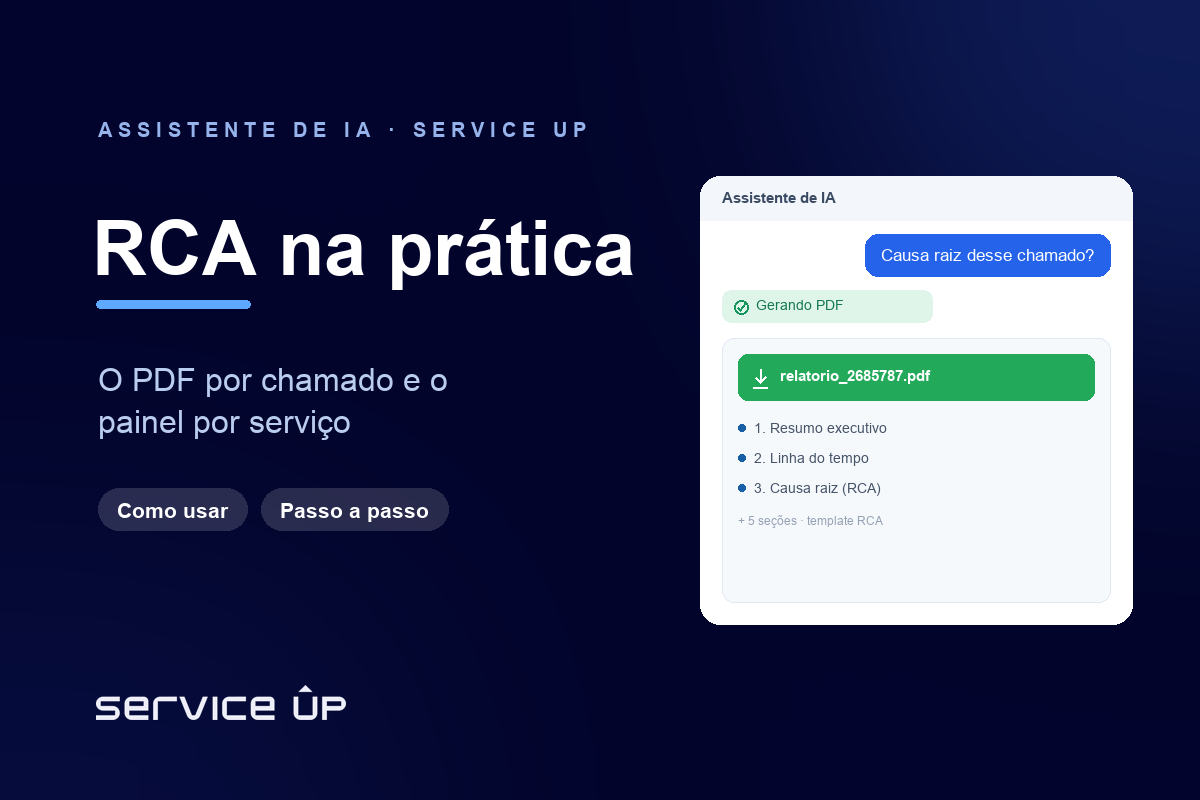 Como usar o Copilot de Causa-Raiz no Znuny: PDF por chamado e painel por serviço