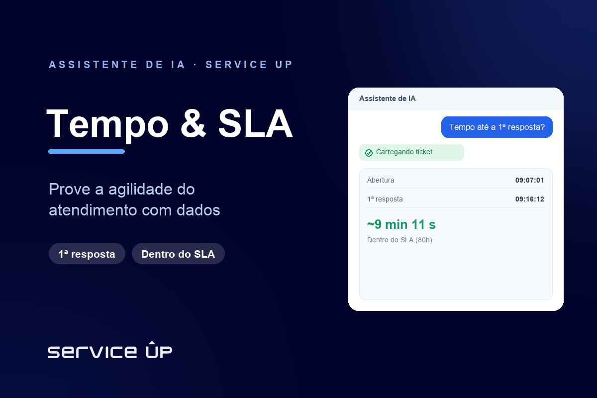 Tempo de resposta e SLA: prove a agilidade do seu atendimento com dados