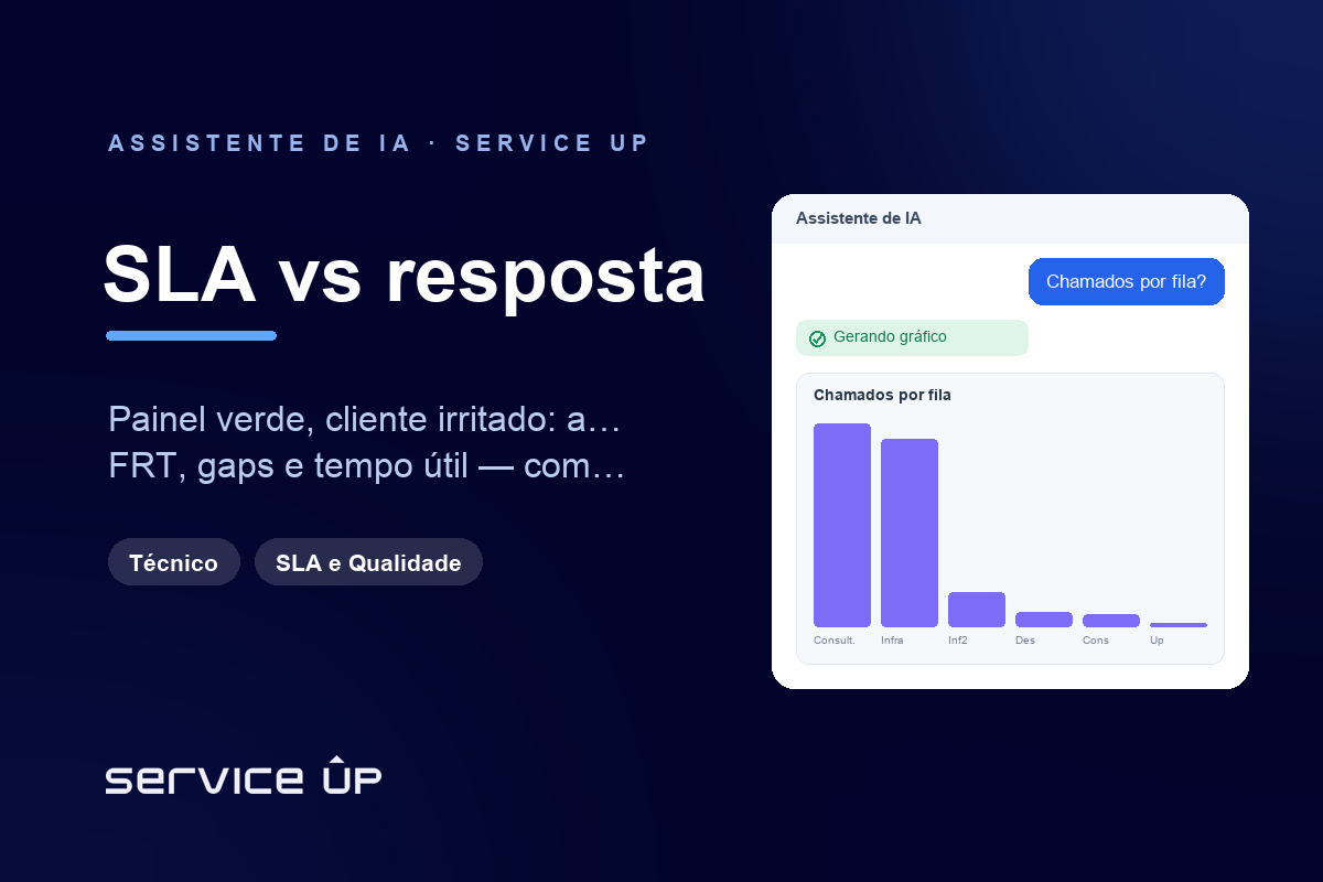 Tempo de resposta vs SLA: como medir, visualizar e parar de estourar prazo