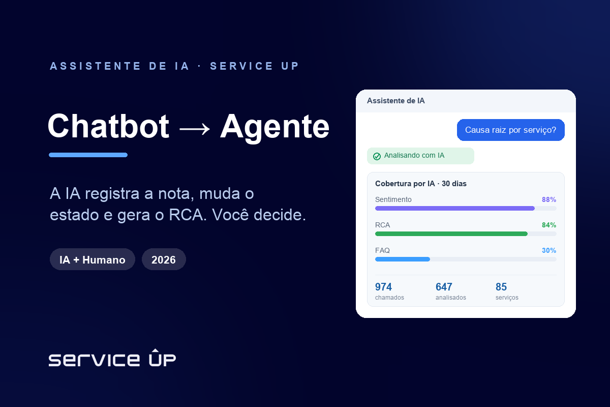 Do chatbot ao agente de IA no atendimento: 2026 é o ano em que a IA do suporte para de responder e começa a agir