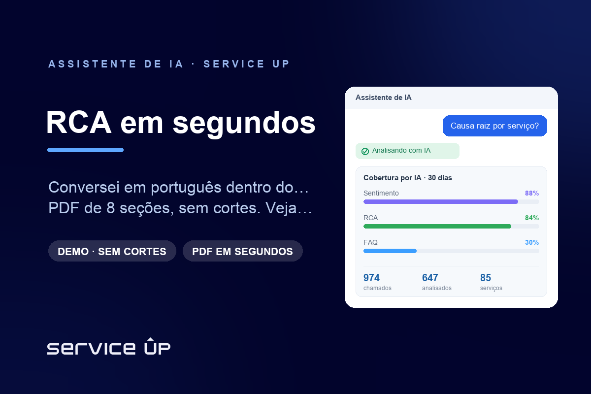 Gerei um relatório de causa raiz completo a partir de UM chamado, em segundos. Veja o resultado.