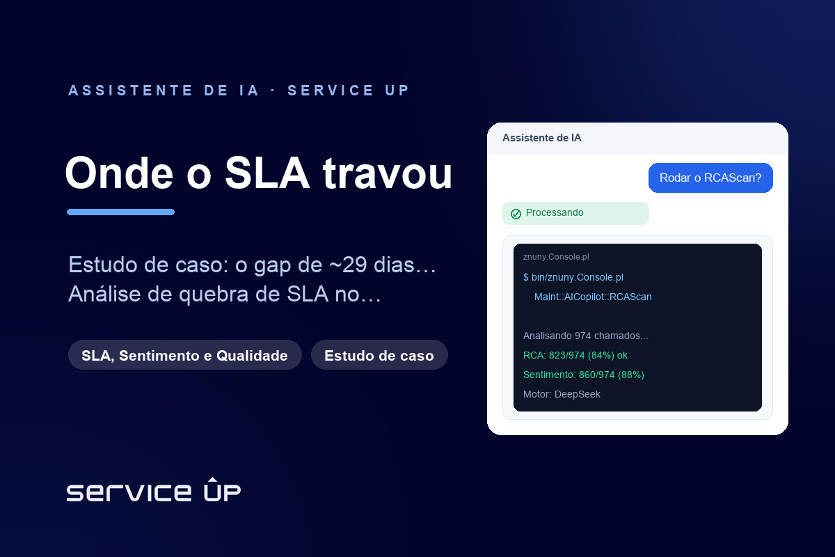 Quebra de SLA: como a linha do tempo do Copilot prova exatamente onde o atendimento travou