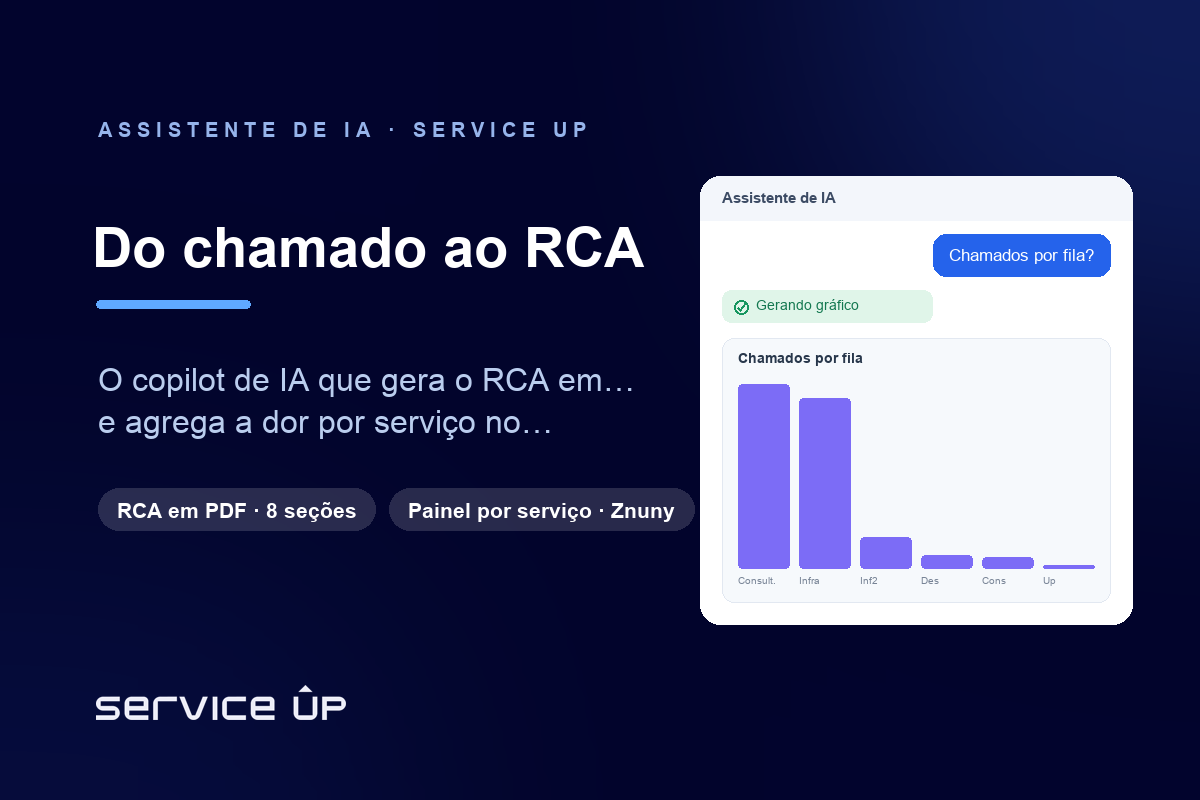 Copilot de IA para help desk: do RCA em PDF ao painel por serviço, dentro do Znuny