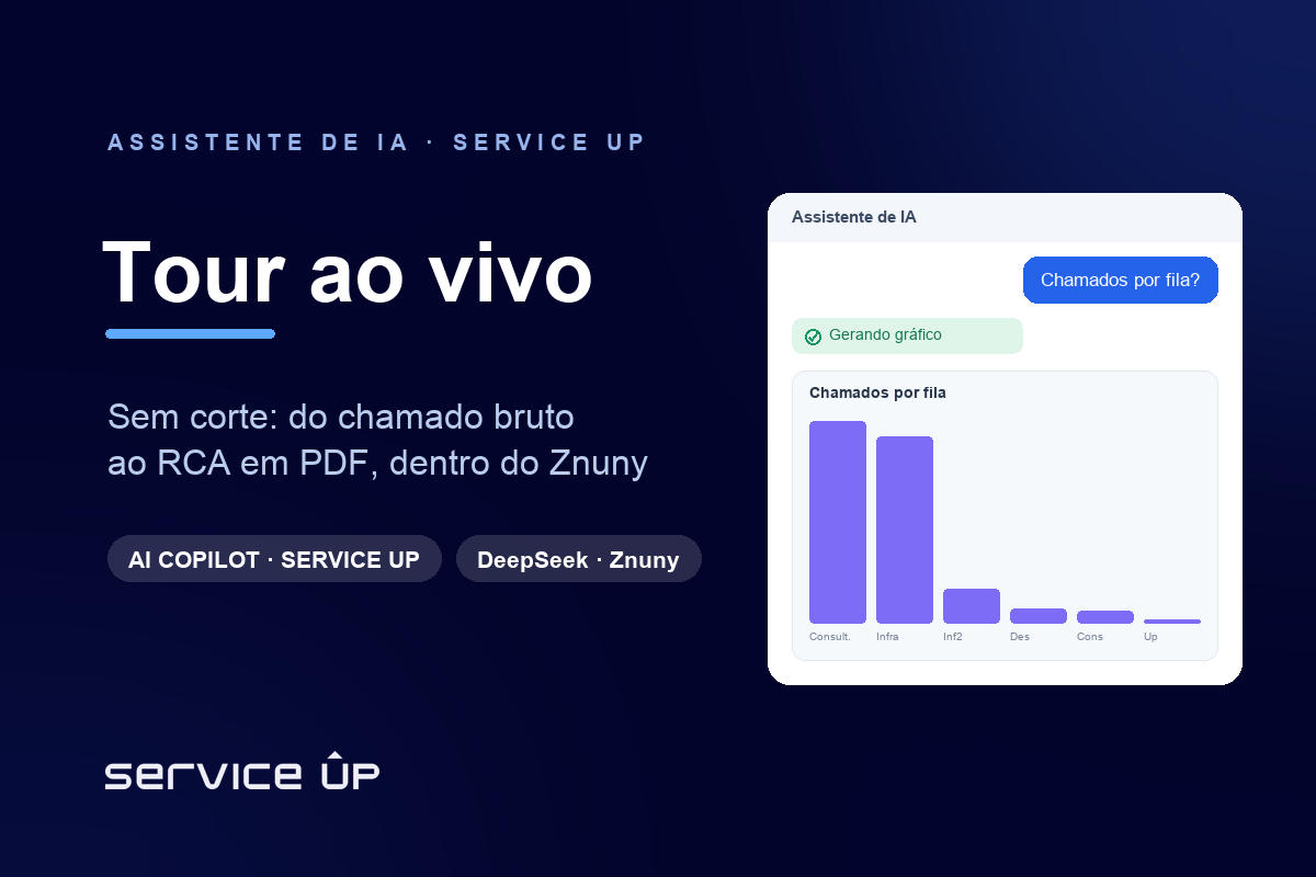 Tour completo do AI Copilot no Znuny: do chamado bruto ao RCA em PDF, sem cortes