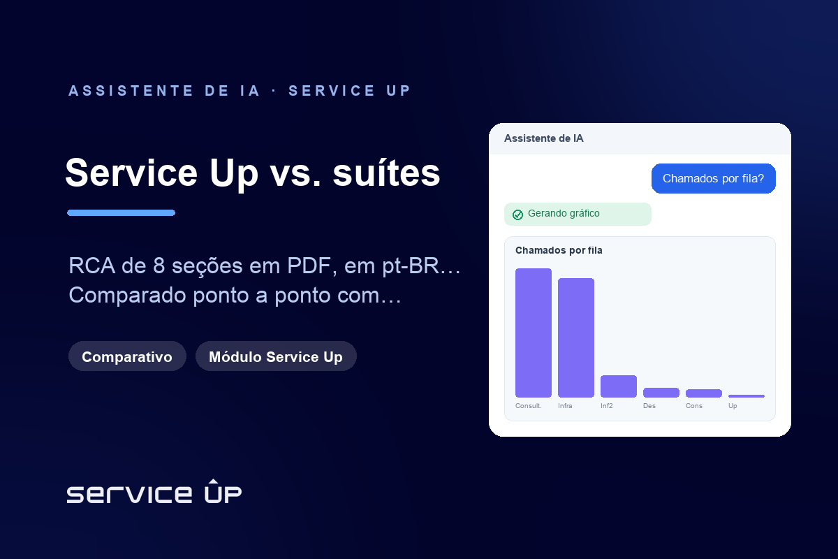 Alternativa de Zendesk AI para help desk: Service Up vs. Freddy e Now Assist, a IA de RCA nativa no Znuny ponto a ponto
