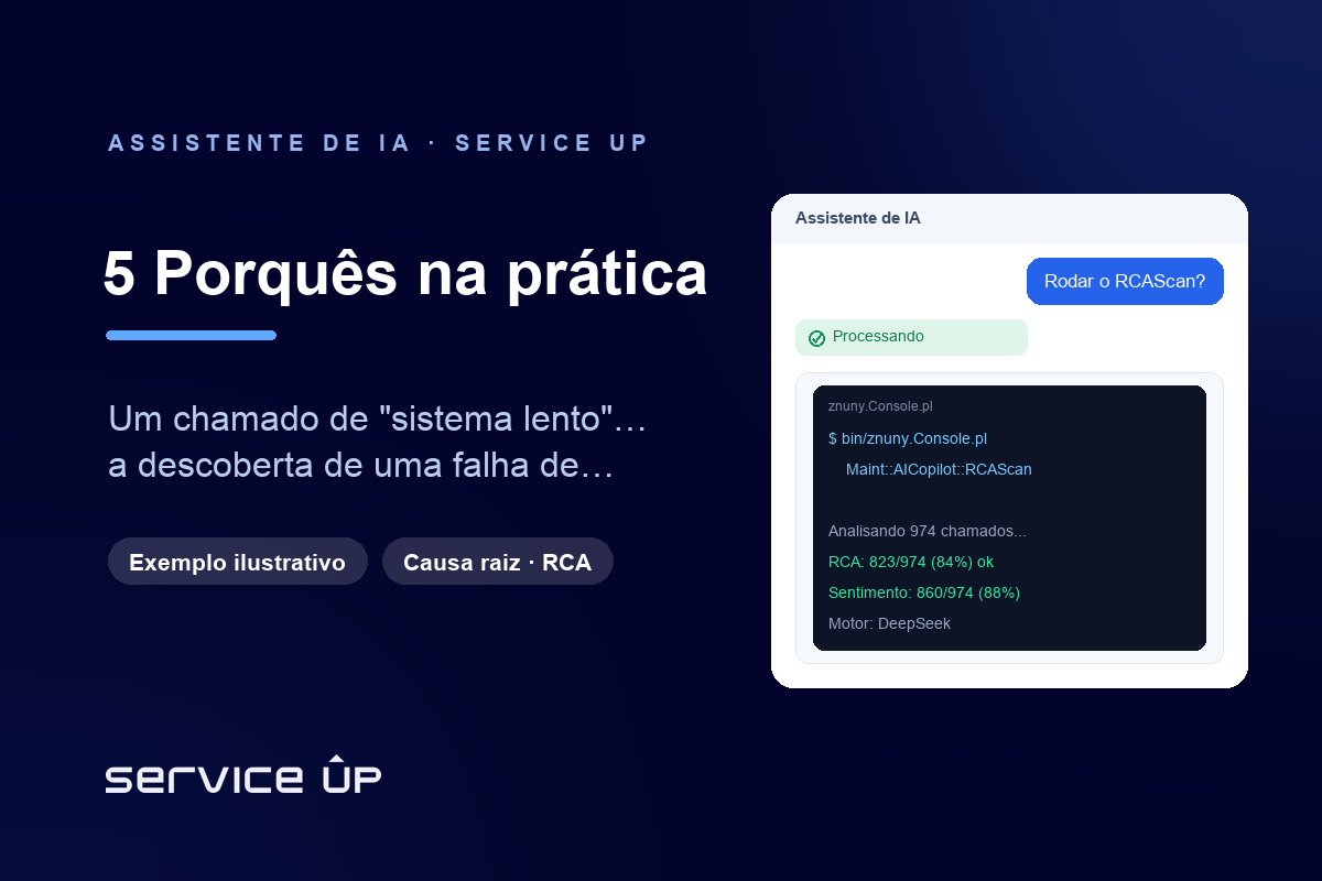 A técnica dos 5 Porquês na prática: aplicando análise de causa raiz em chamados de help desk
