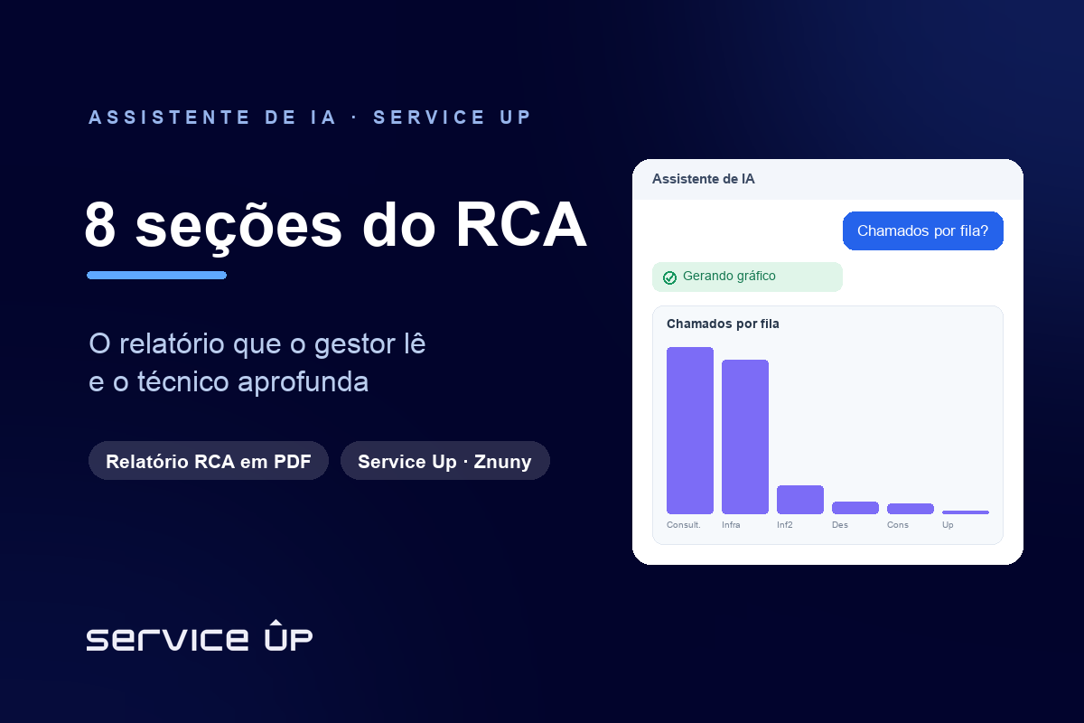 Estrutura de relatório de causa raiz (RCA): o modelo de 8 seções que o gestor realmente lê