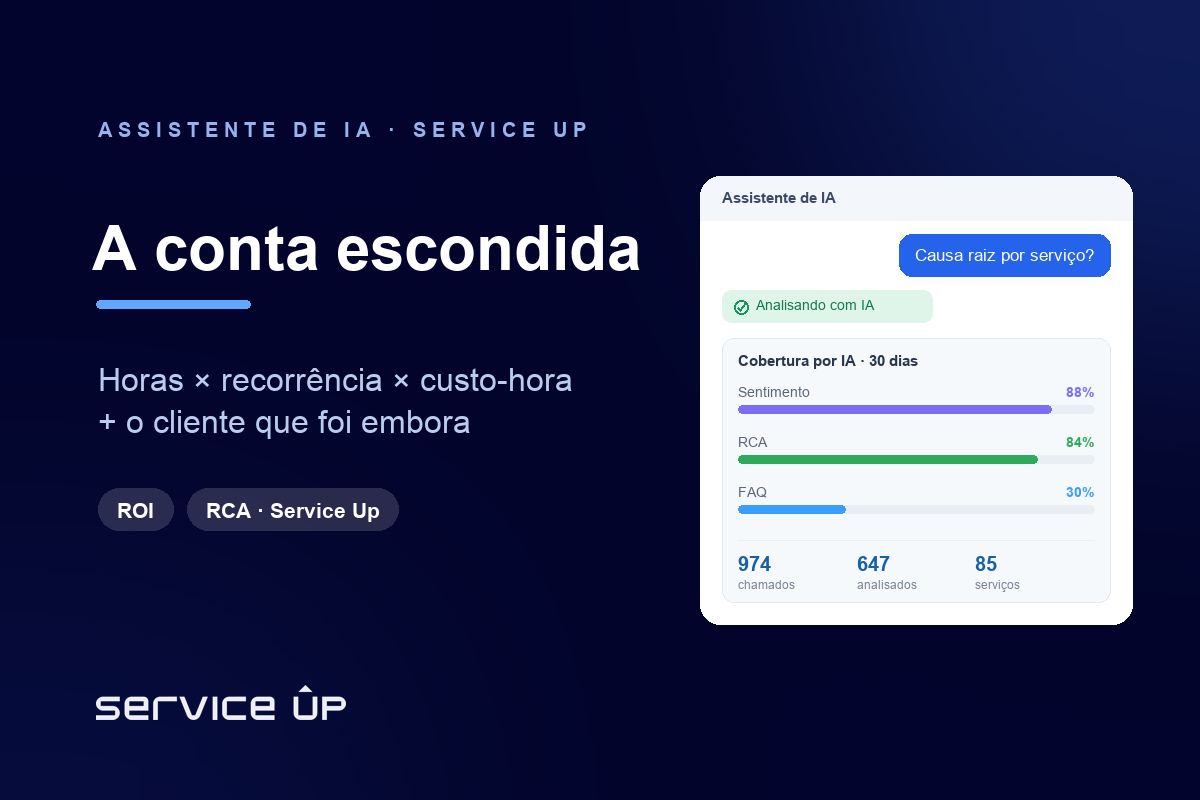 Quanto custa NÃO fazer RCA: o custo escondido da análise de causa raiz no ITSM em horas de analista, SLA estourado e churn evitável
