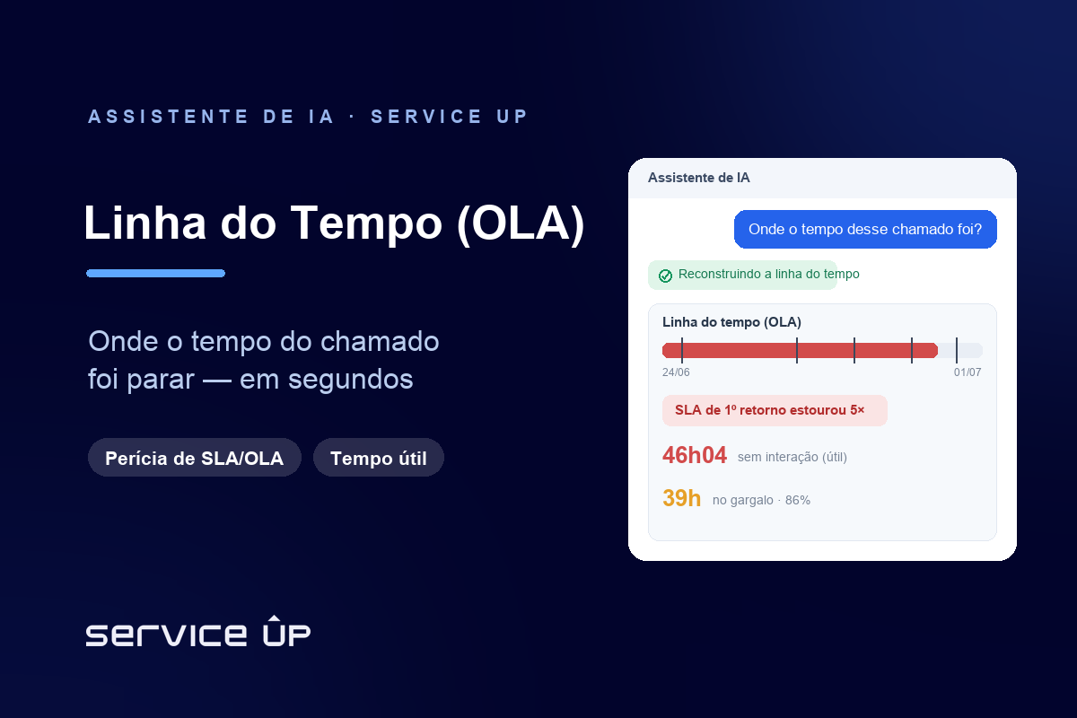 Linha do Tempo (OLA): a IA reconstrói qualquer chamado em segundos